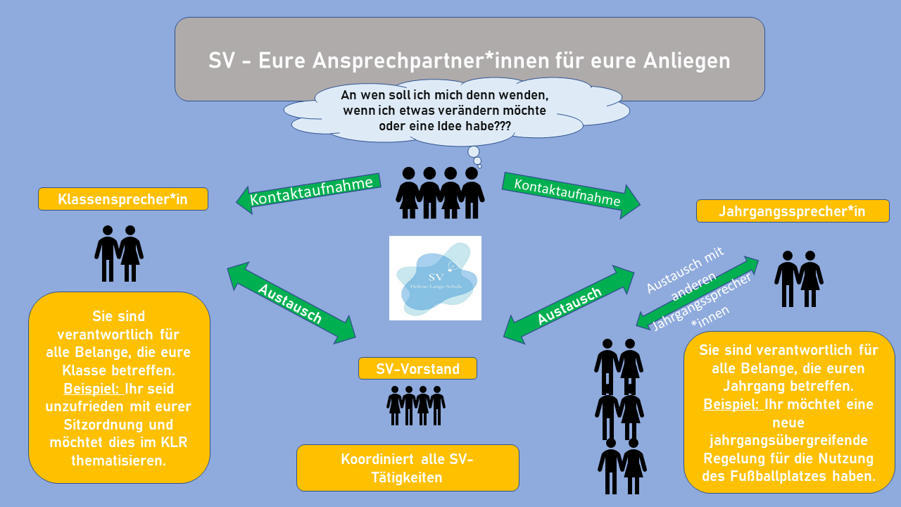 SV Ansprechpersonen